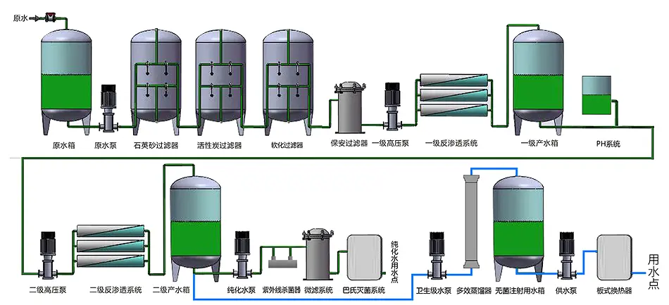 河北贏信業(yè)翔凈水設備廠家生產(chǎn)的凈水設備